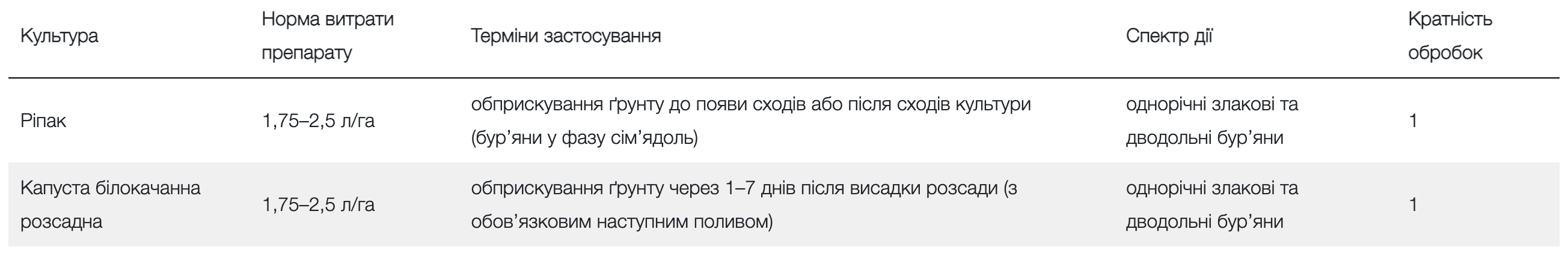 Регламент застосування