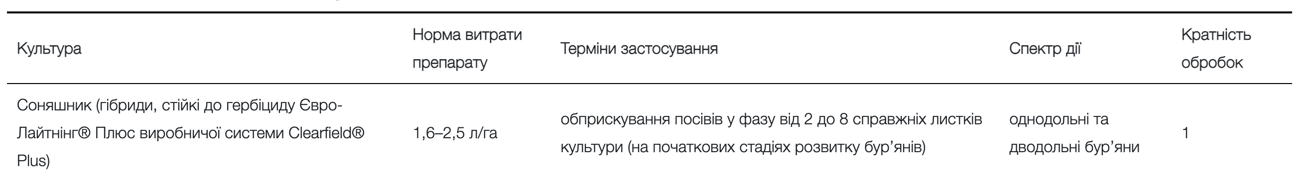 Регламент застосування
