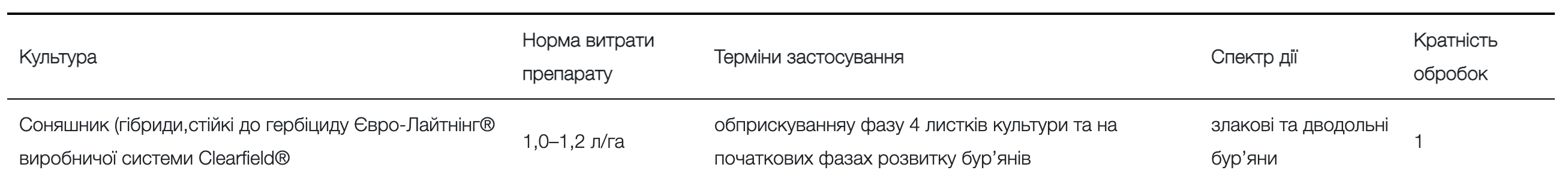 Регламент застосування