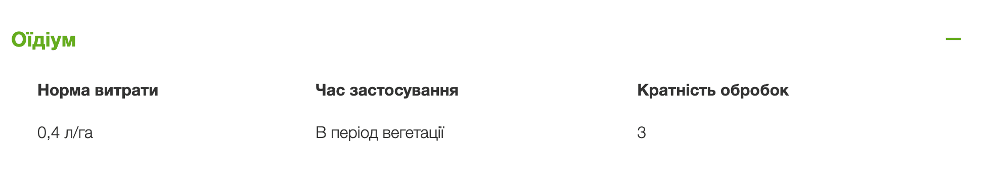 Регламент застосування