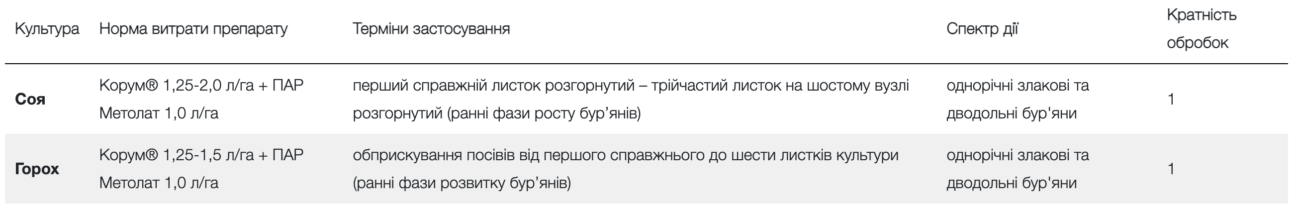 Регламент застосування