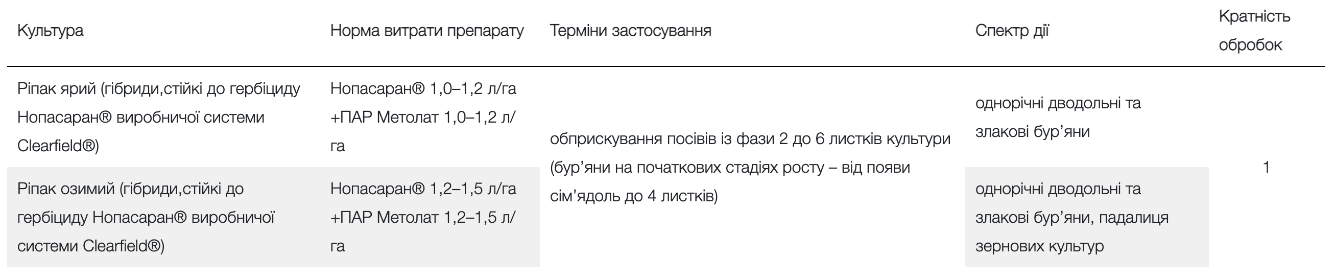 Регламент застосування