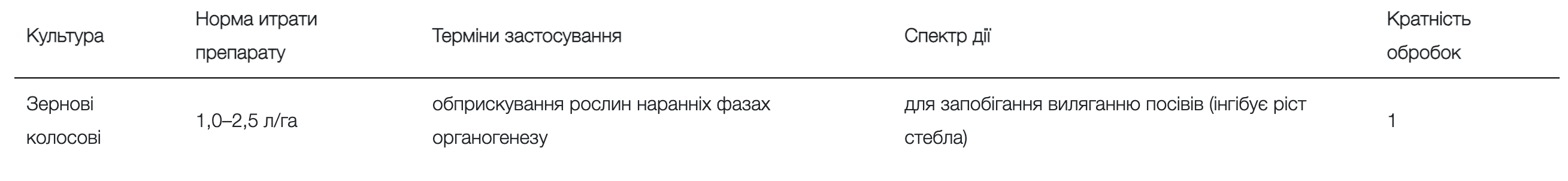 Регламент застосування