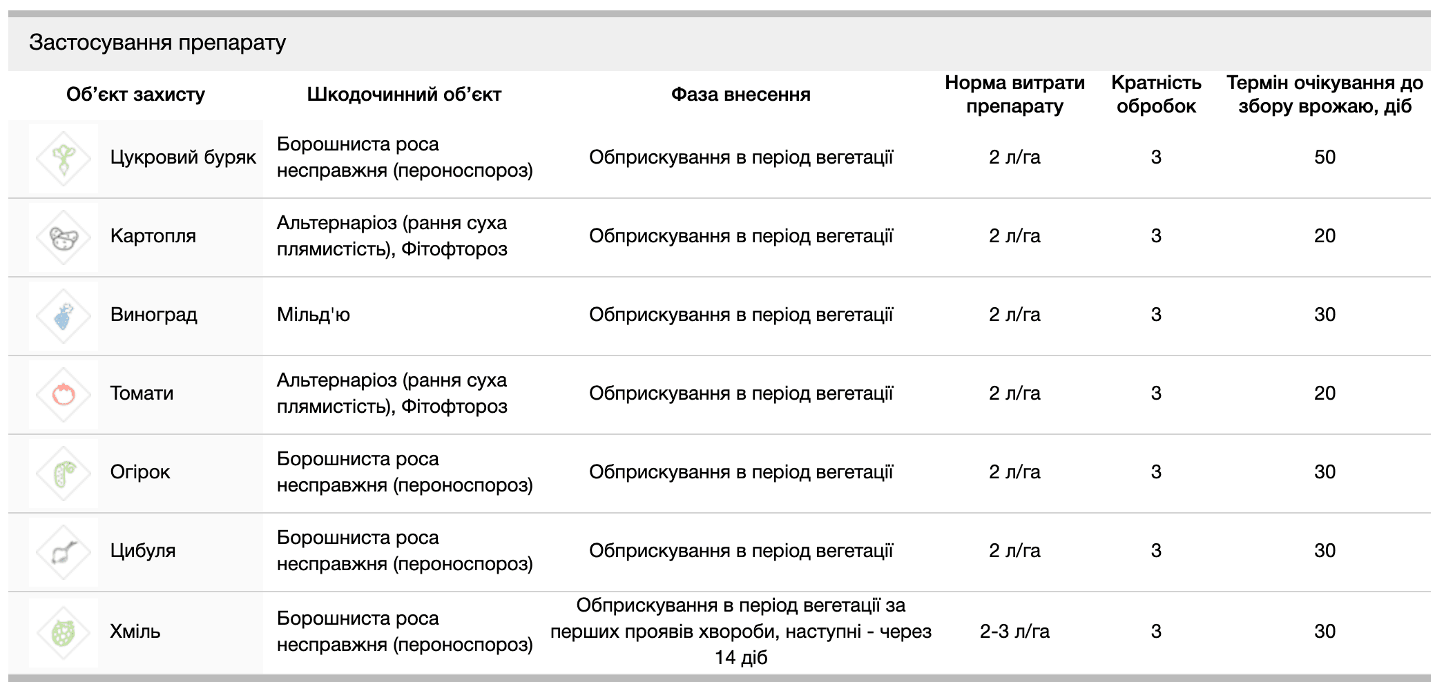 Регламент застосування