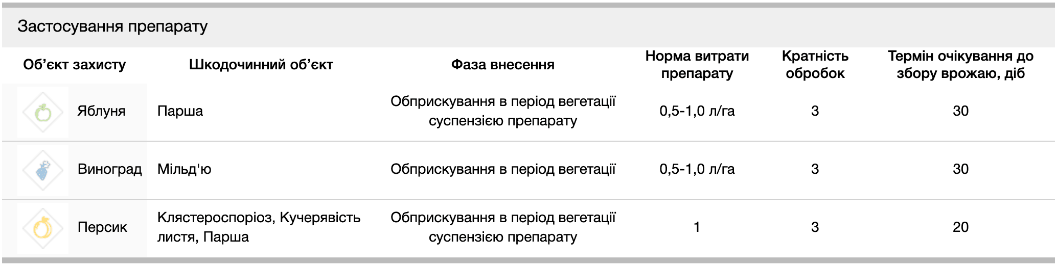 Регламент застосування