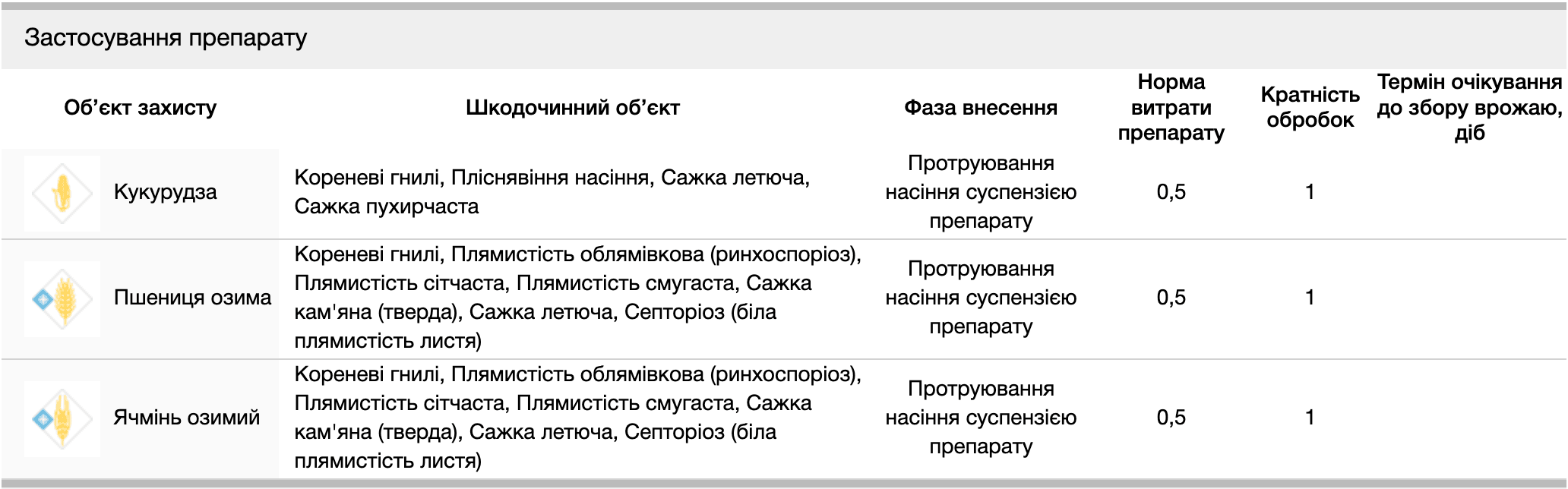Регламент застосування