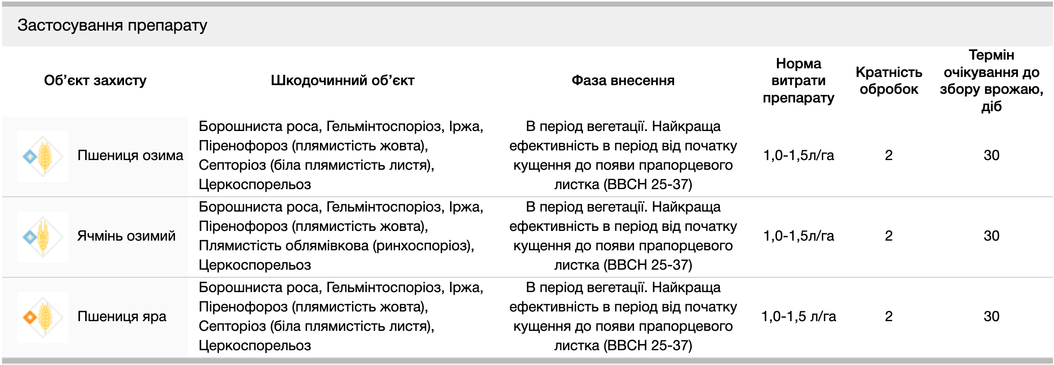 Регламент застосування
