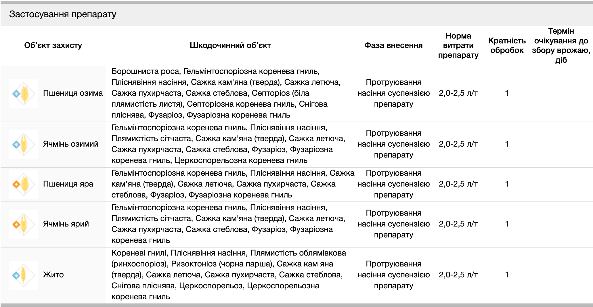 Регламент застосування