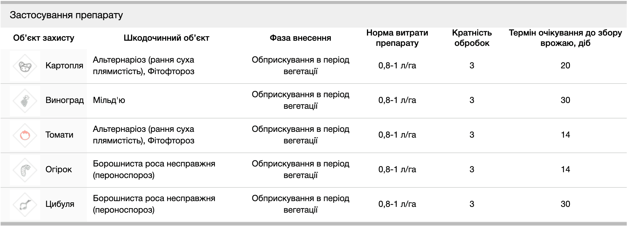 Регламент застосування
