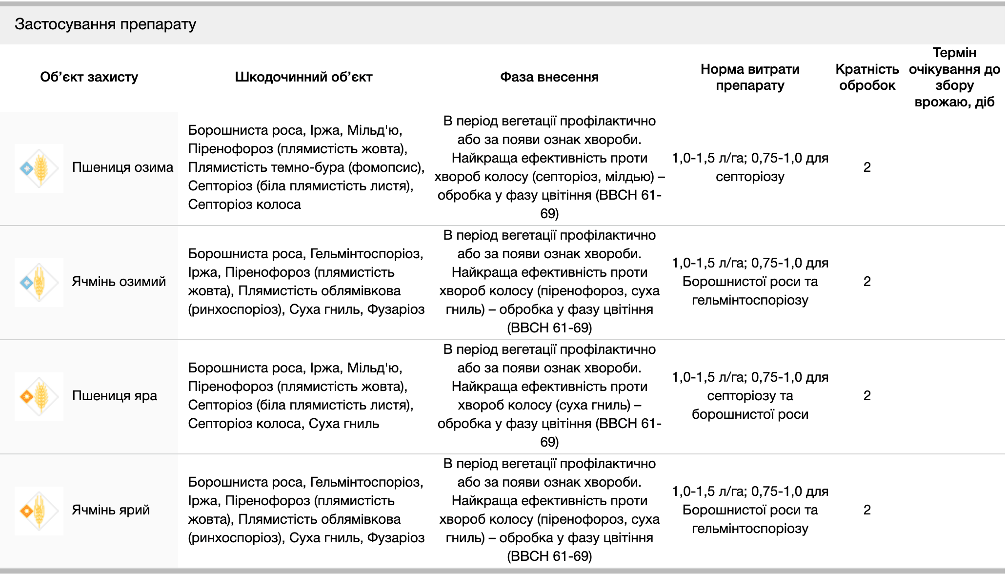 Регламент застосування
