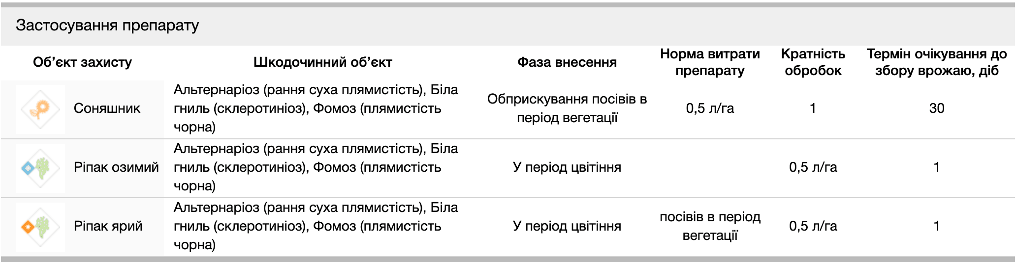 Регламент застосування