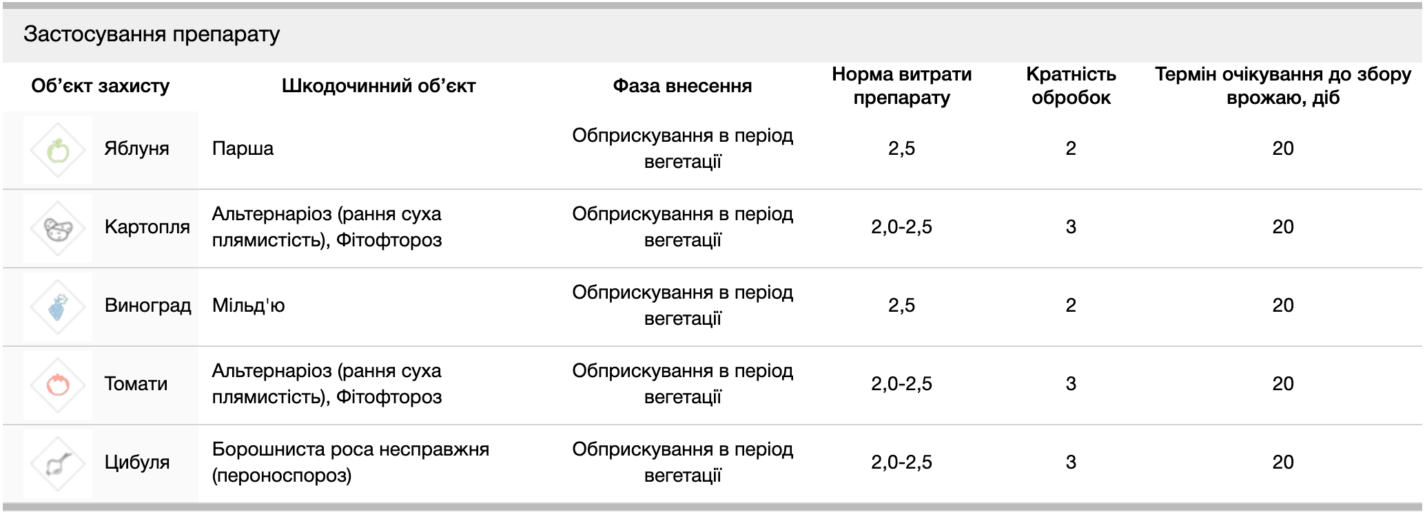 Регламент застосування