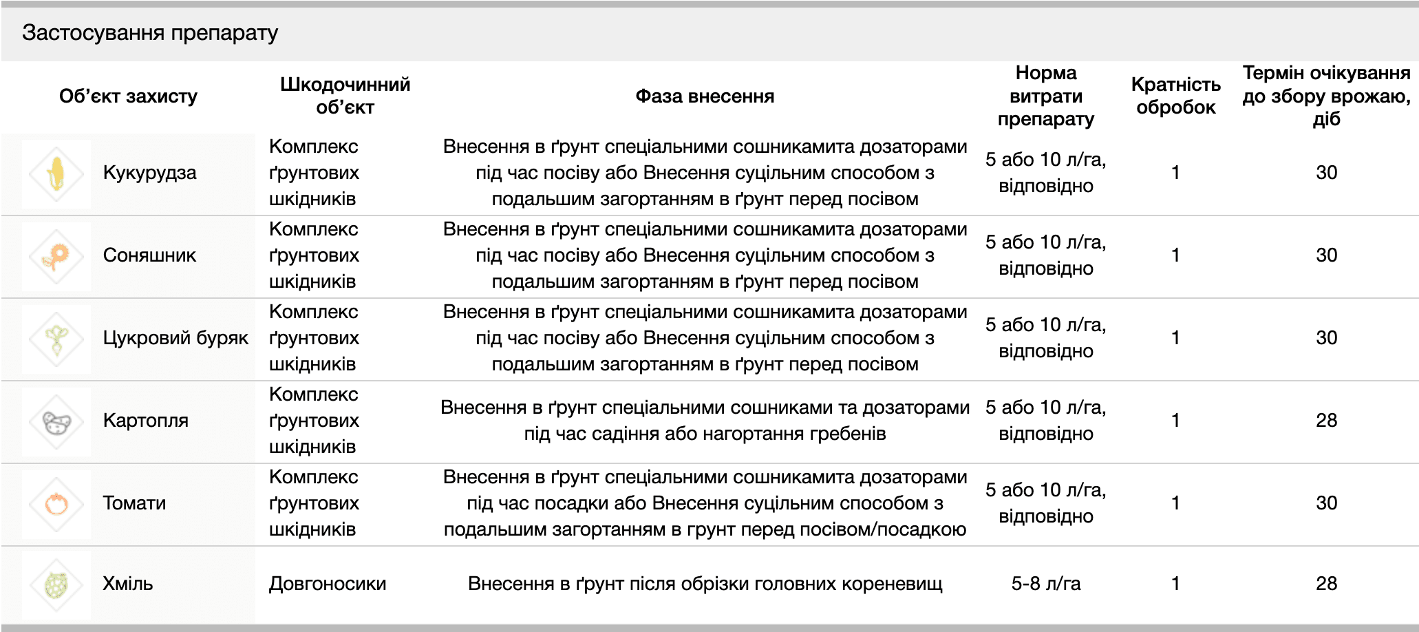 Регламент застосування