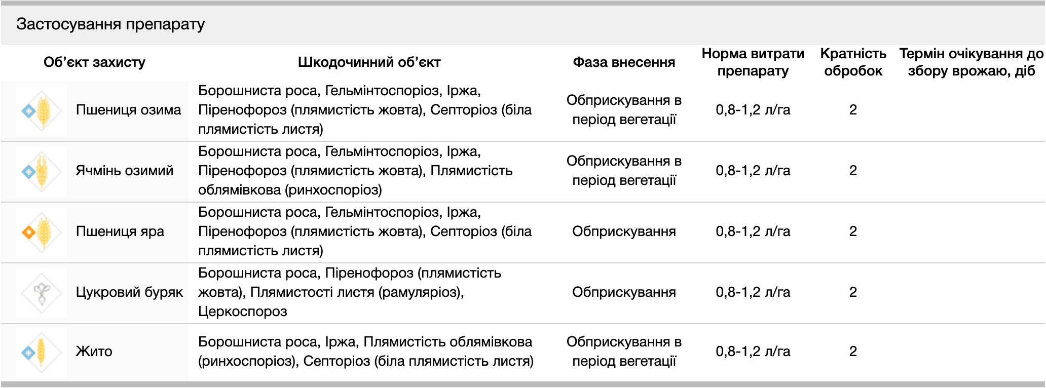 Регламент застосування