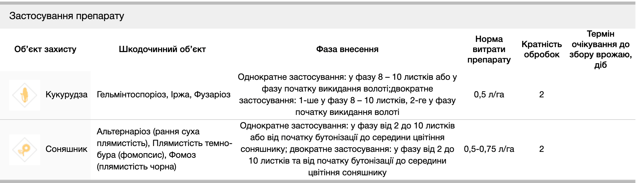 Регламент застосування