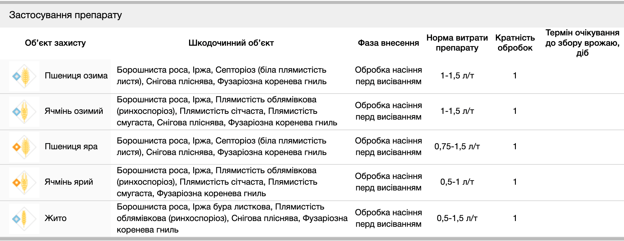 Регламент застосування