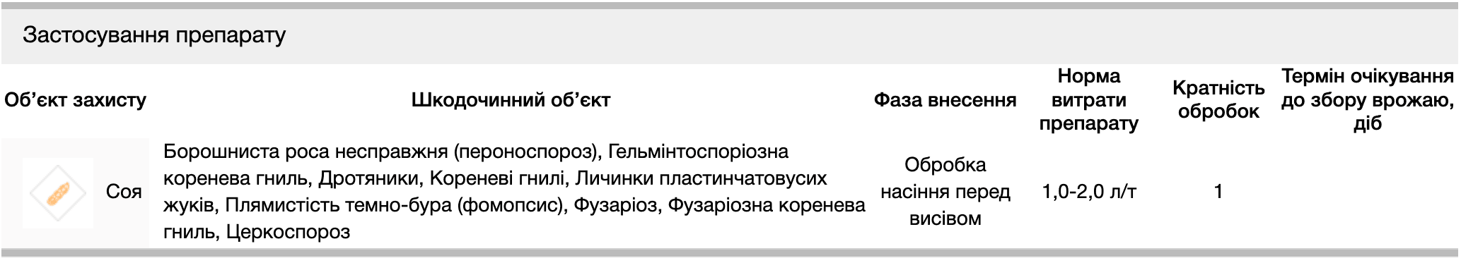 Регламент застосування