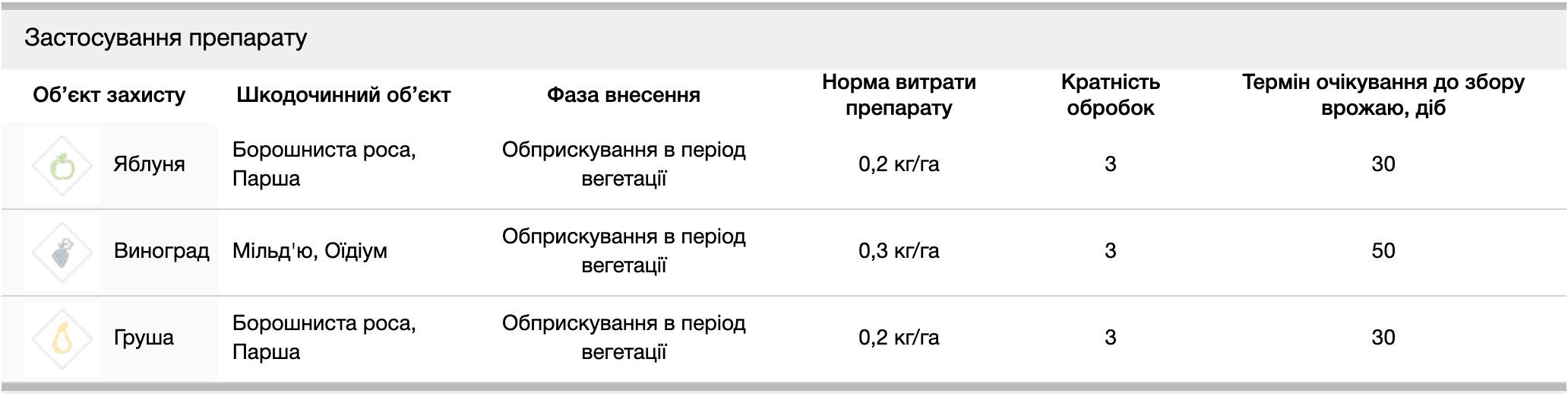 Регламент застосування