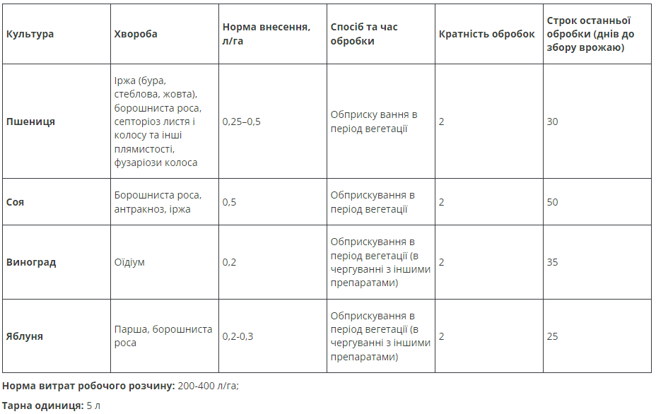 Регламент застосування
