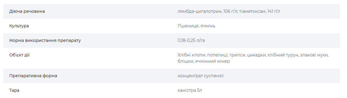 Регламент застосування