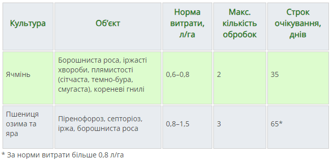 Регламент застосування