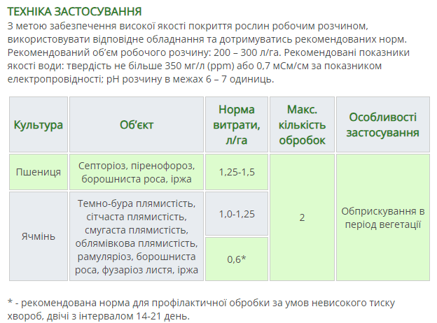 Регламент застосування