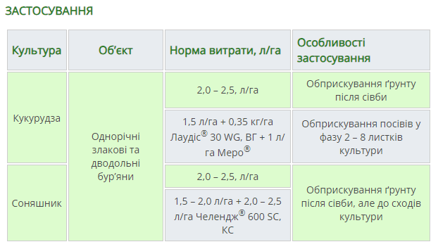 Регламент застосування