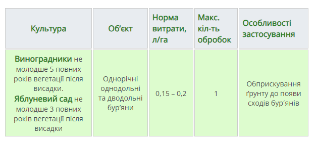 Регламент застосування
