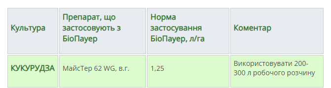 Регламент застосування