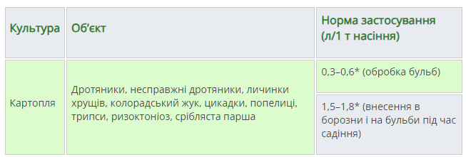 Регламент застосування