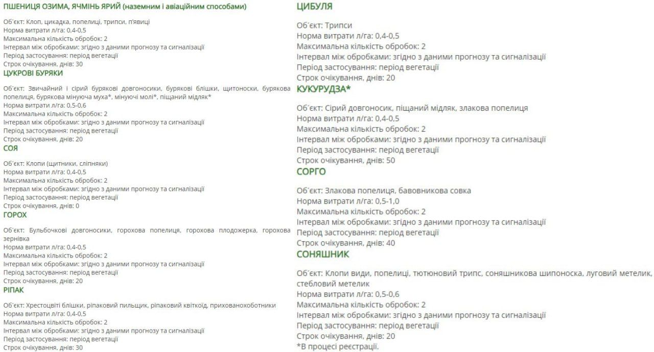 Регламент застосування