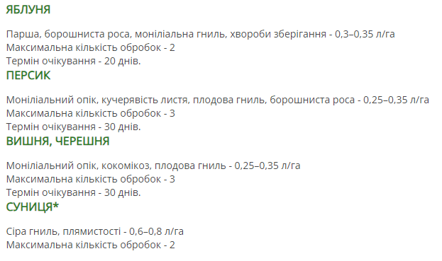 Регламент застосування