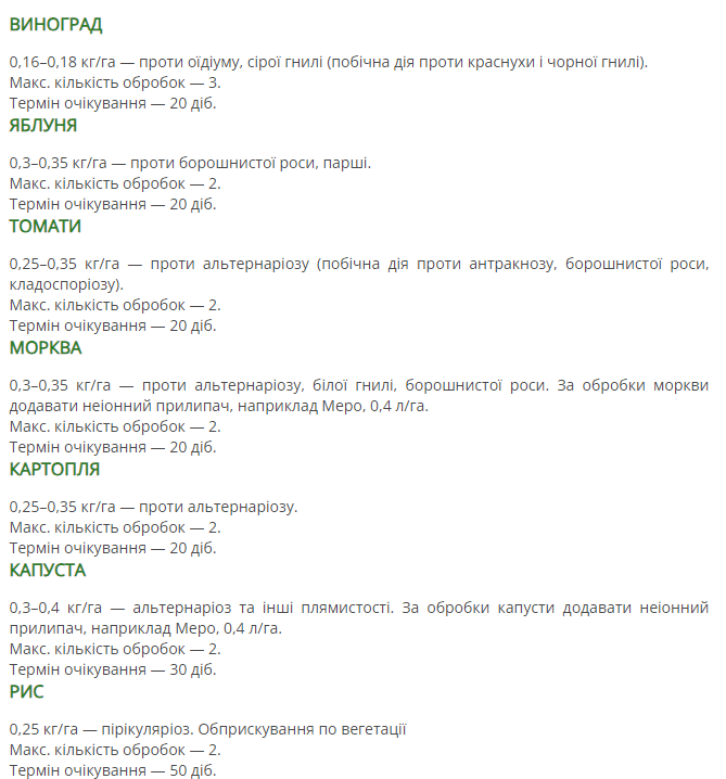 Регламент застосування
