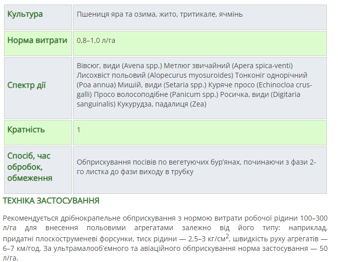 Регламент застосування