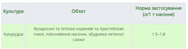 Регламент застосування