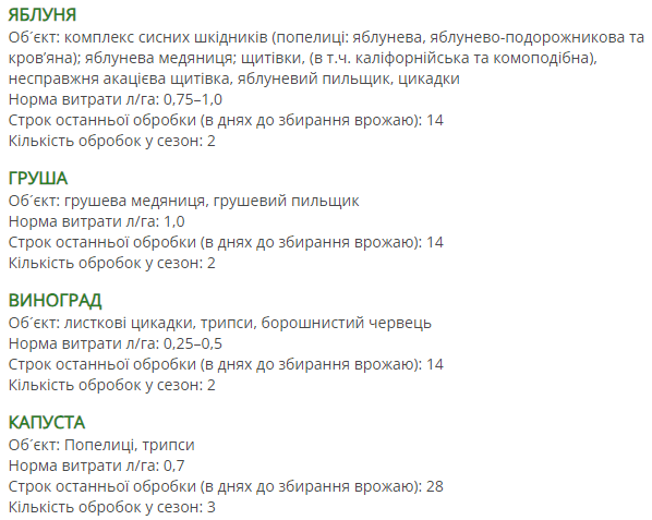 Регламент застосування