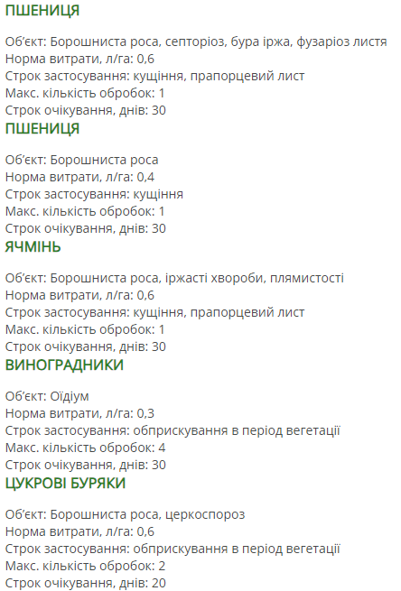 Регламент застосування