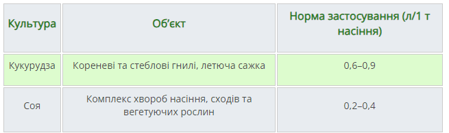 Регламент застосування