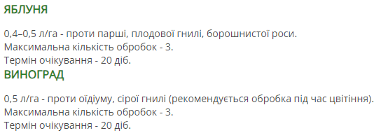 Регламент застосування