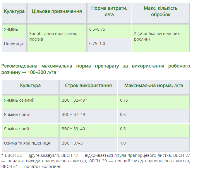 Регламент застосування