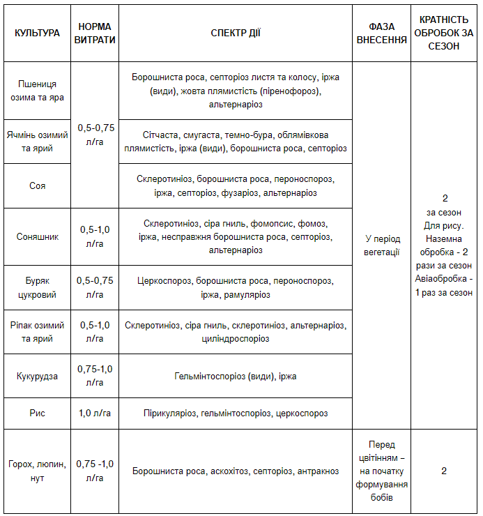 Регламент застосування