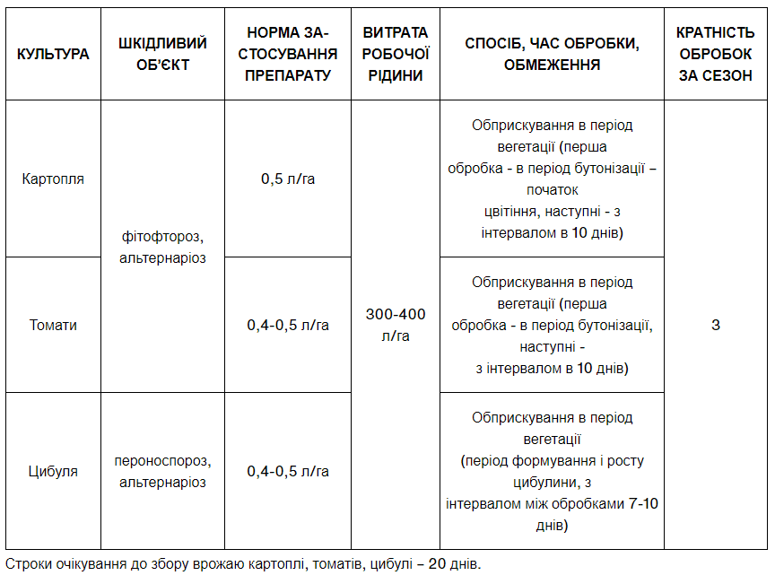 Регламент застосування