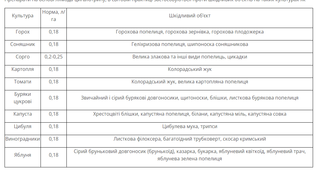 Регламент застосування