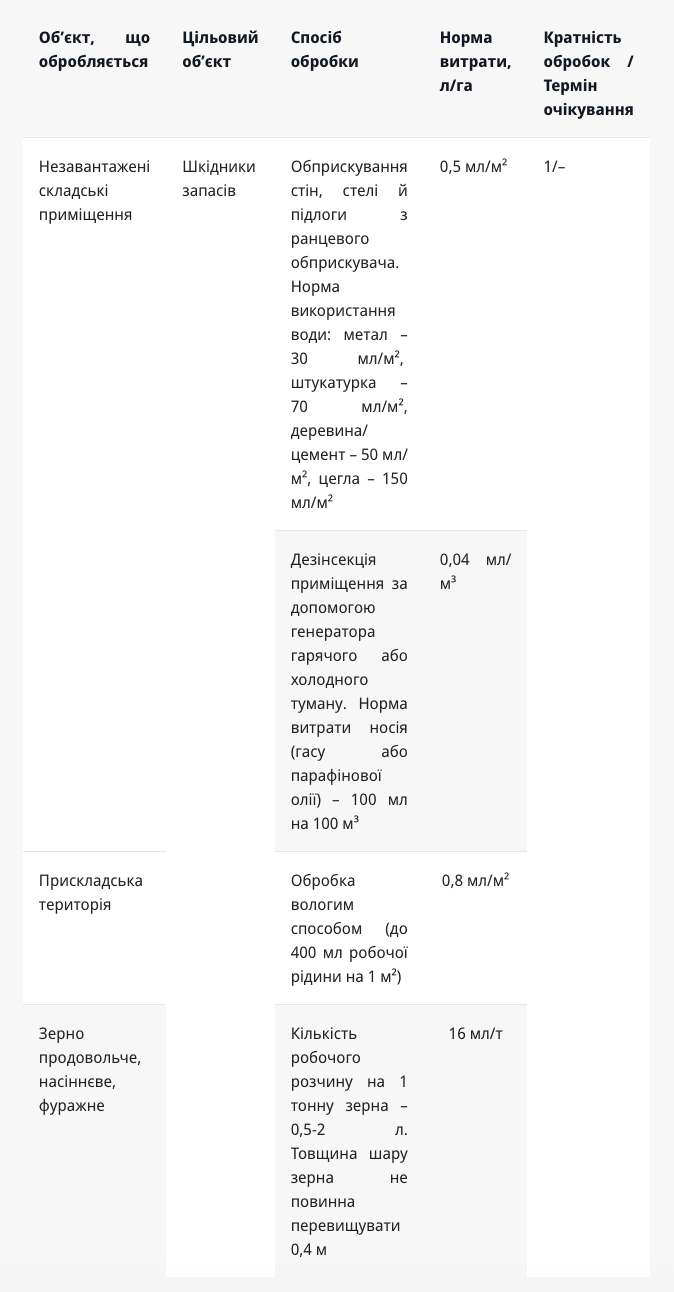 Регламент застосування