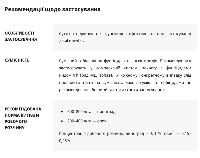 Регламент застосування