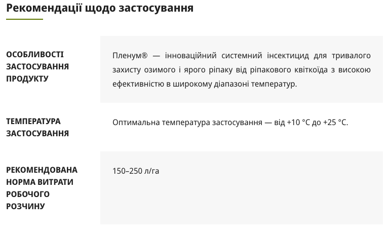 Регламент застосування