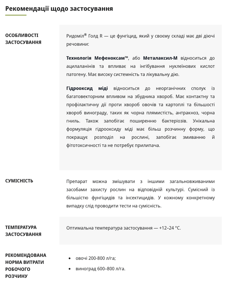 Регламент застосування