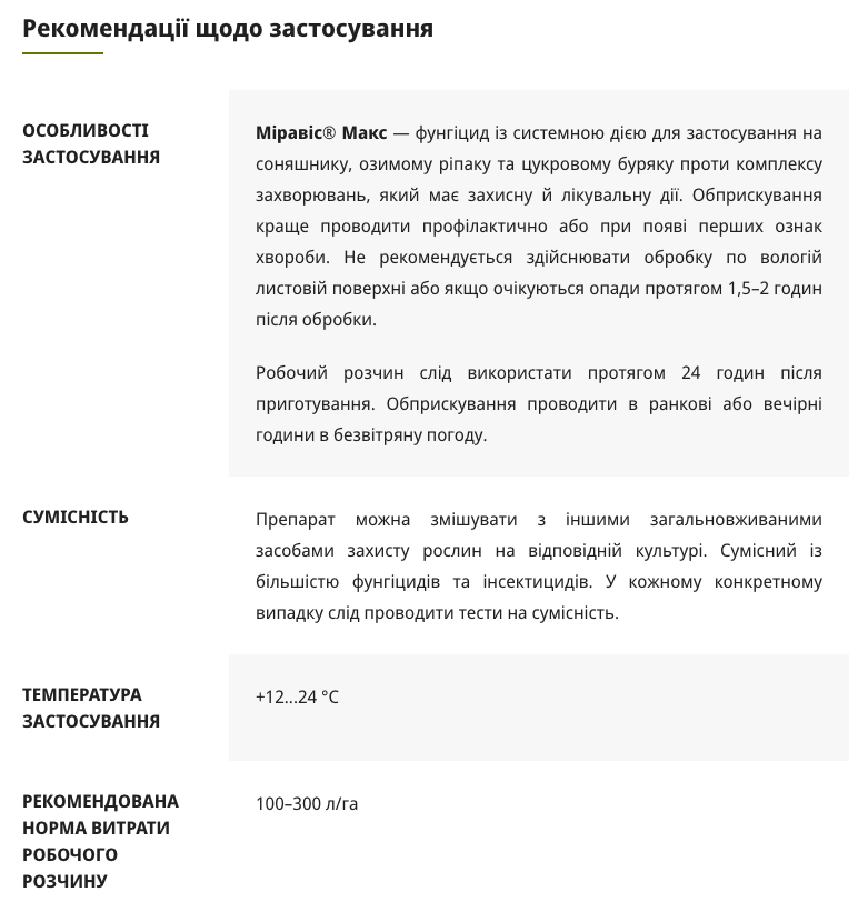 Регламент застосування