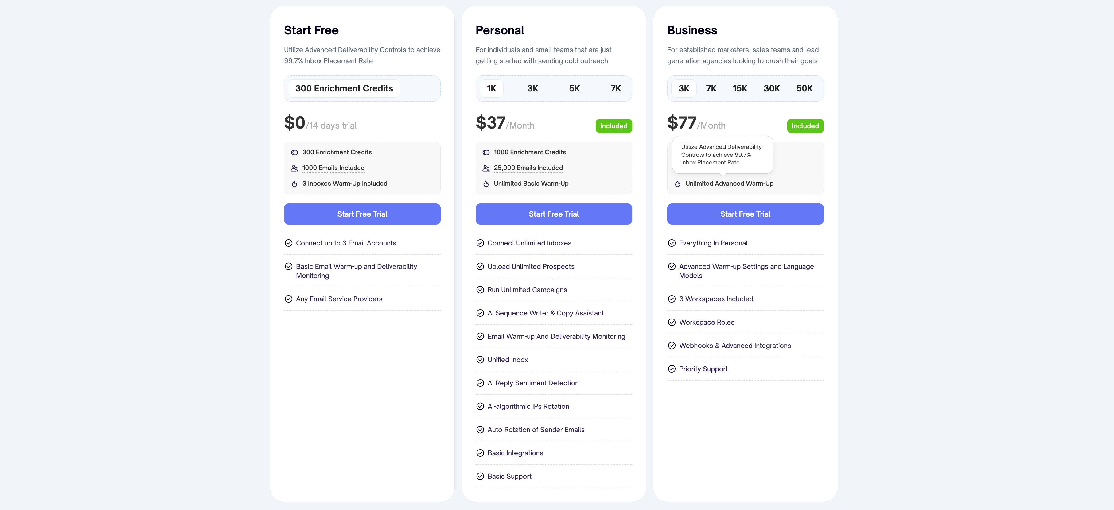 pipl.ai pricing plans