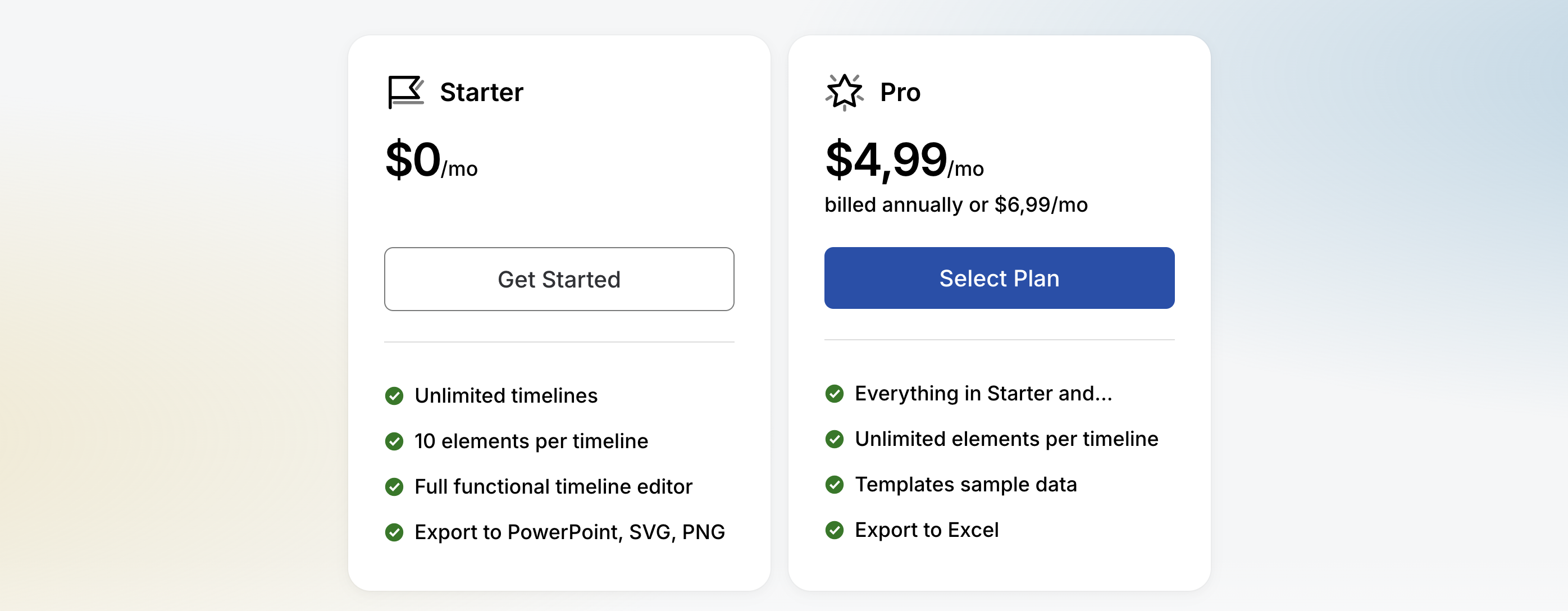 deltaplan pricing and plan comparison